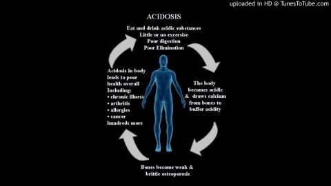 244 muscle spasm 41 yrs on medication RA for 8 yrs Leaky gut syndrome...